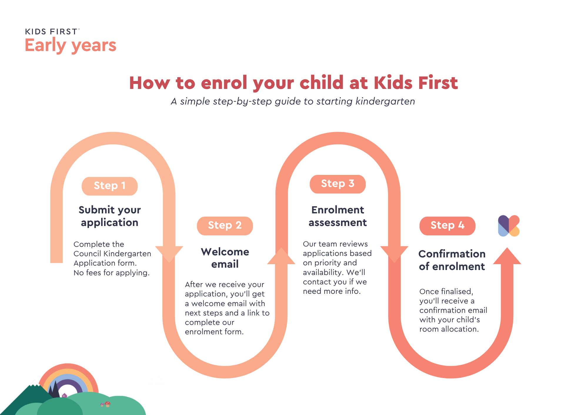 How to Enrol